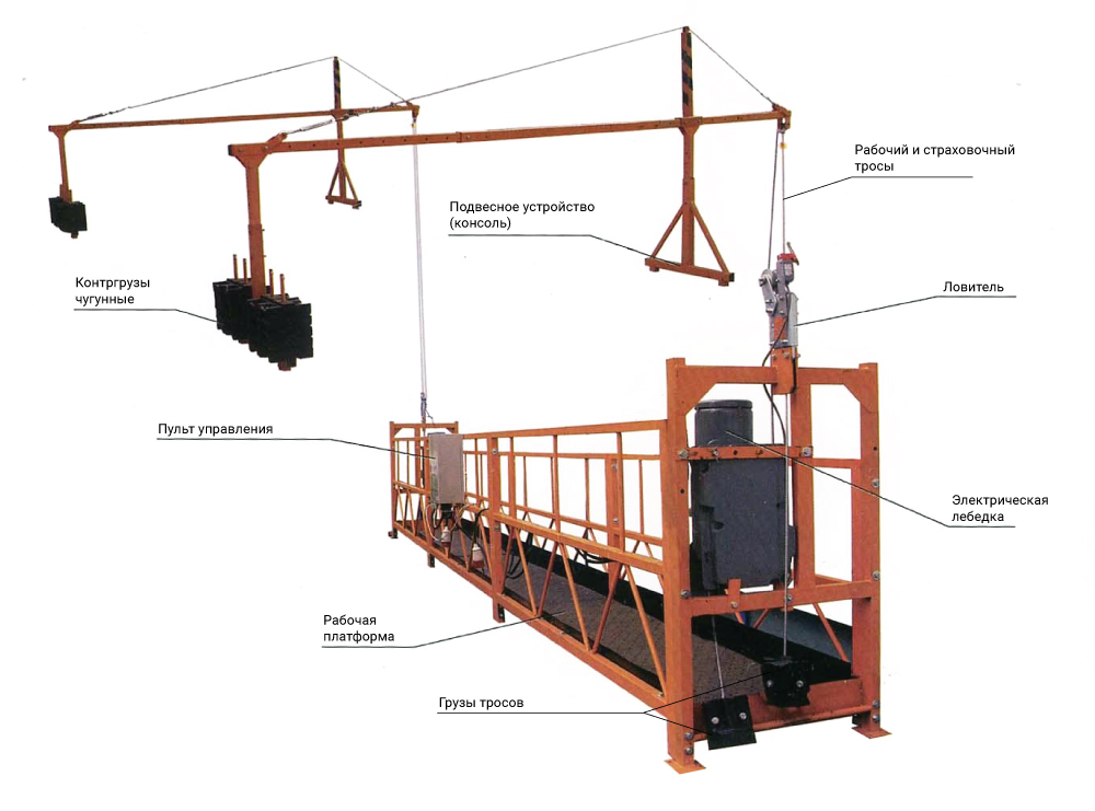 Схема сборки фасадной люльки